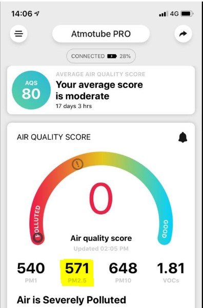 levegőminőség-mérő